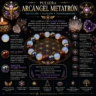 Pulsera Ritual Arcángel Metatrón con Opalina, Ojo de Buey y Hematite Arcoíris Titanio